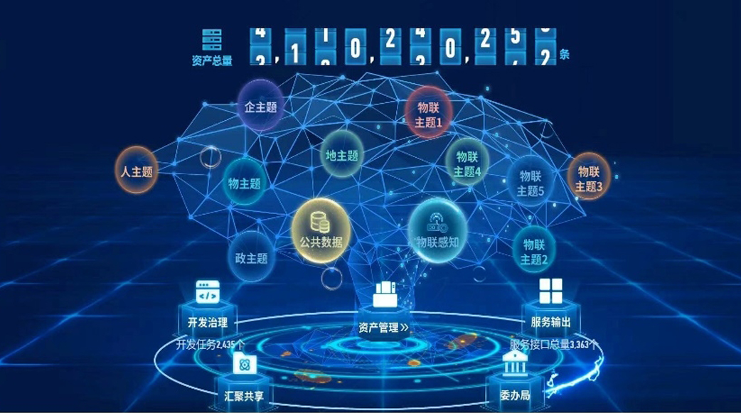 1720518516926 大数据平台