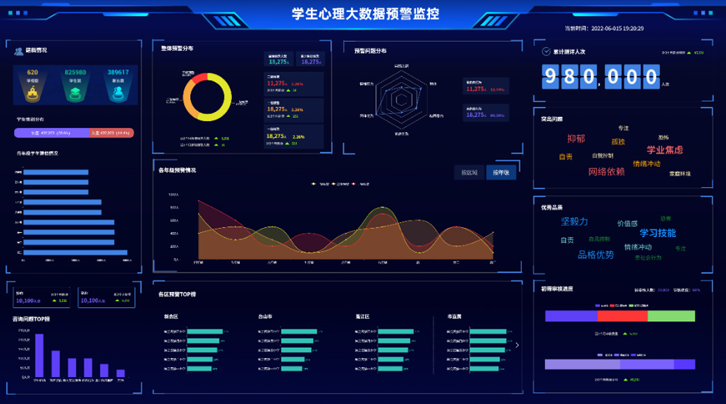 1720436947688 生理健康治理平台