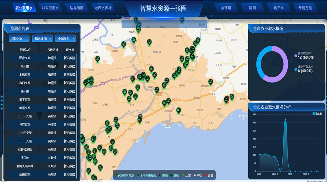 1720437794268 Smart Water Resource Management System