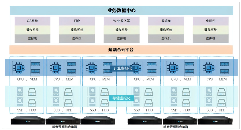 1756111831457 规划4-私有云